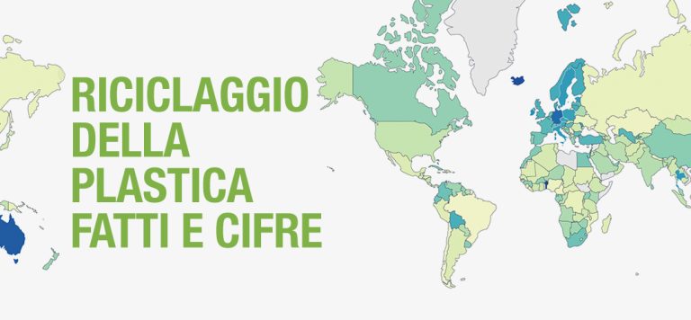 Riciclaggio della plastica: fatti e cifre