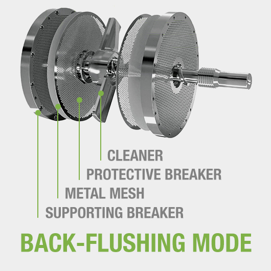 2 Backflushing mode