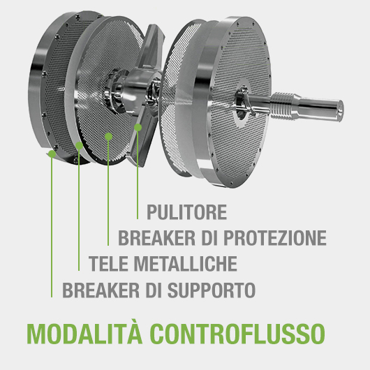 2 Modalità controflusso