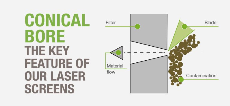 Conical bore: the key feature of our laser screens