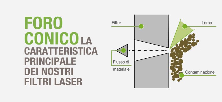 Foro conico: la caratteristica principale dei nostri filtri laser
